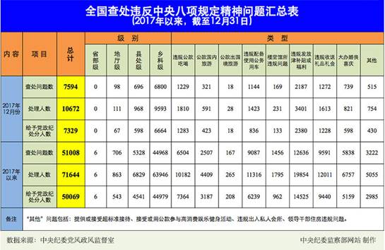 http://www.ccdi.gov.cn/yaowen/201801/W020180118406749554891.jpg